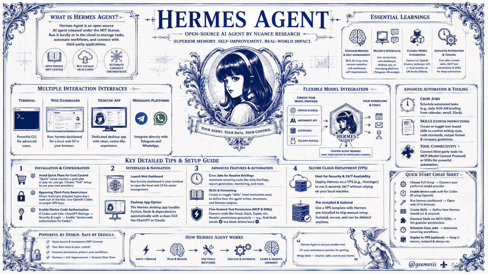 Hermes Agent cheat sheet
